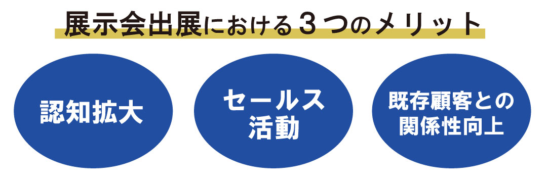 展示会出展における3つのメリット